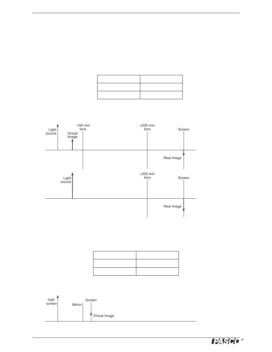 Experiment 14: virtual images | PASCO OS-8515C Basic Optics System User Manual | Page 66 / 71