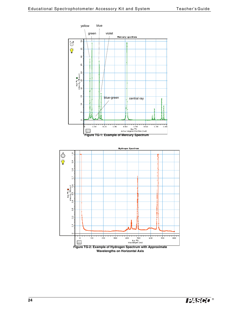 PASCO OS-8539 Educational Spectrophotometer User Manual | Page 28 / 32