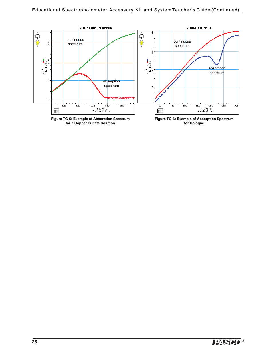 PASCO OS-8539 Educational Spectrophotometer User Manual | Page 30 / 32