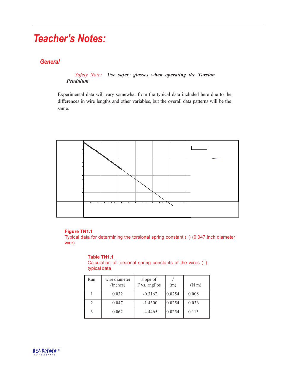 General | PASCO ME-6694 TORSION PENDULUM User Manual | Page 17 / 22