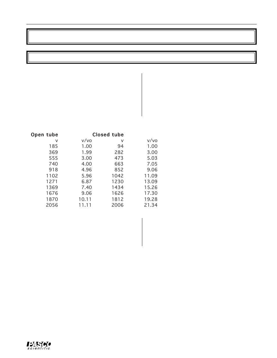 Teacher’s guide, Experiment 1: resonant frequencies of a tube | PASCO WA-9612 RESONANCE TUBE User Manual | Page 23 / 28