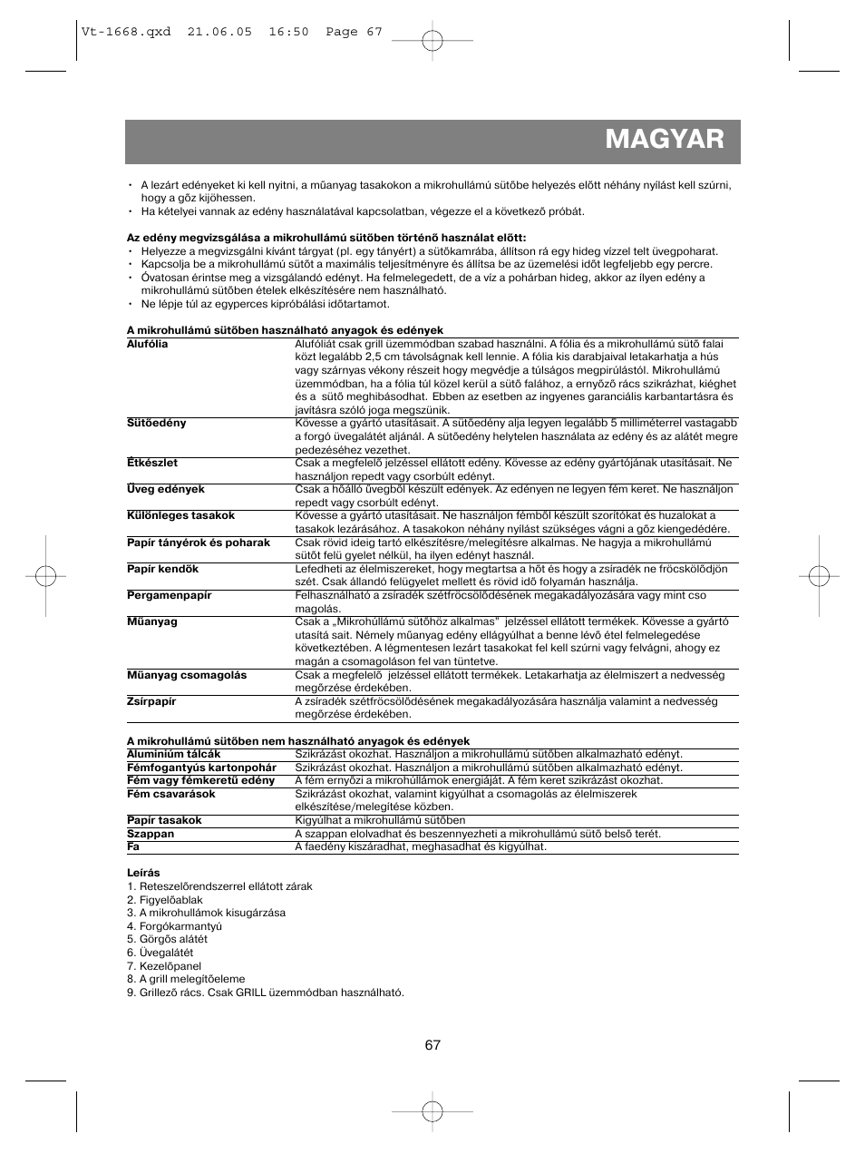 Magyar | Vitek VT-1668 User Manual | Page 67 / 122