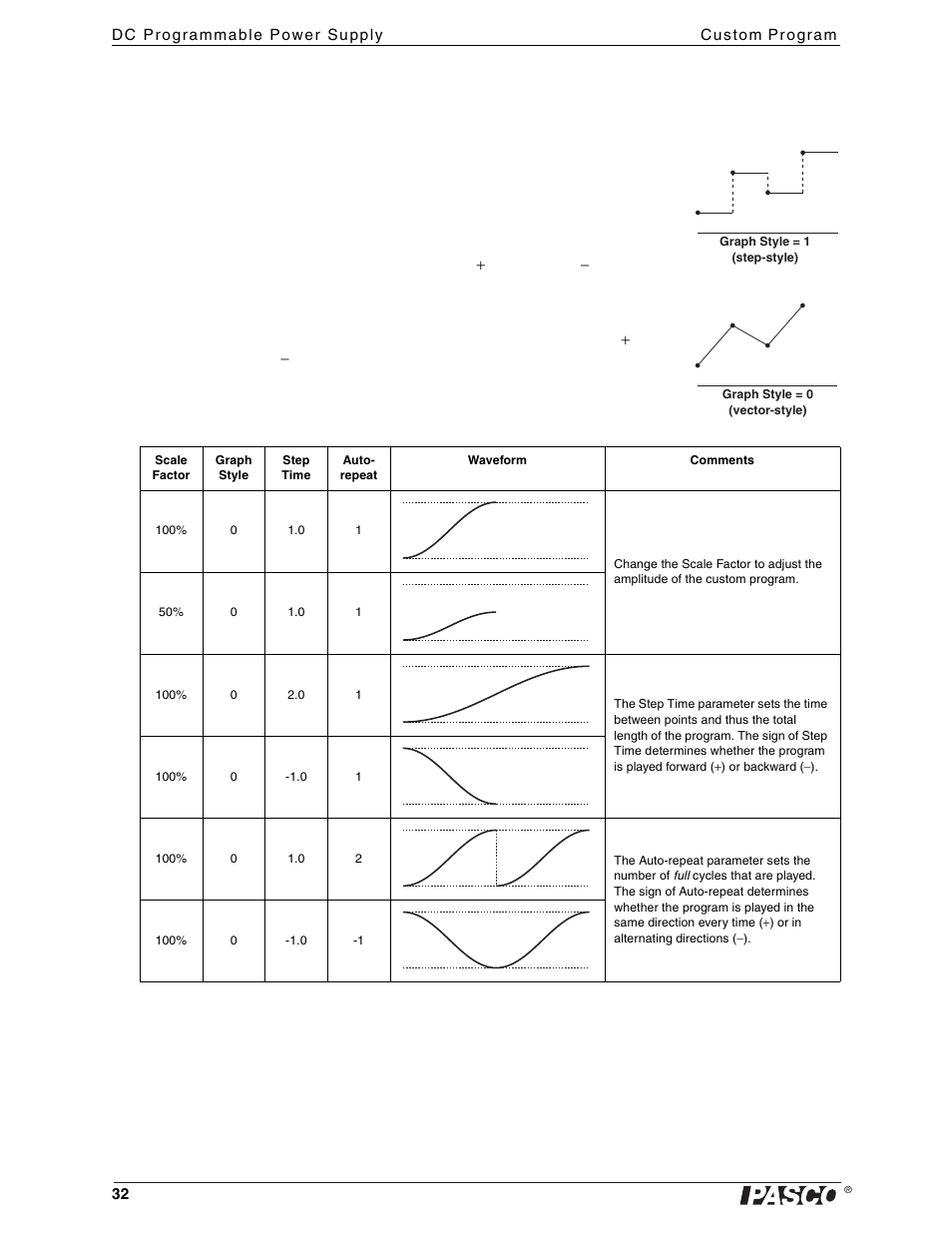 PASCO PI-9880 Power Supply User Manual | Page 32 / 38