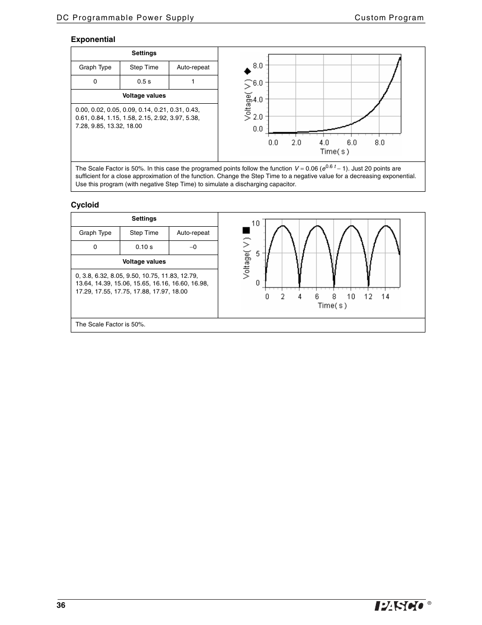 PASCO PI-9880 Power Supply User Manual | Page 36 / 38