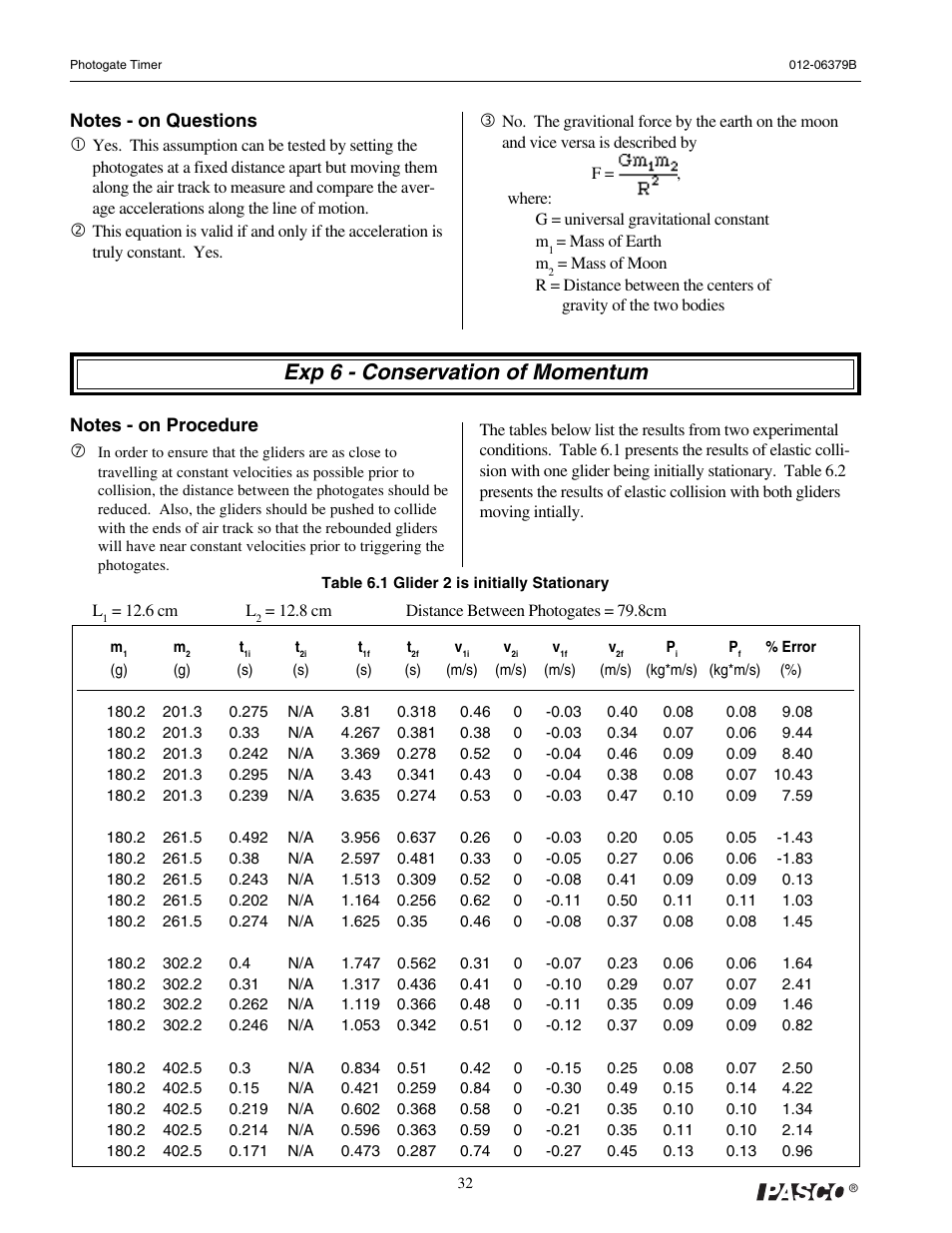 Exp 6 - conservation of momentum | PASCO ME-9215B Photogate Timer User Manual | Page 36 / 44