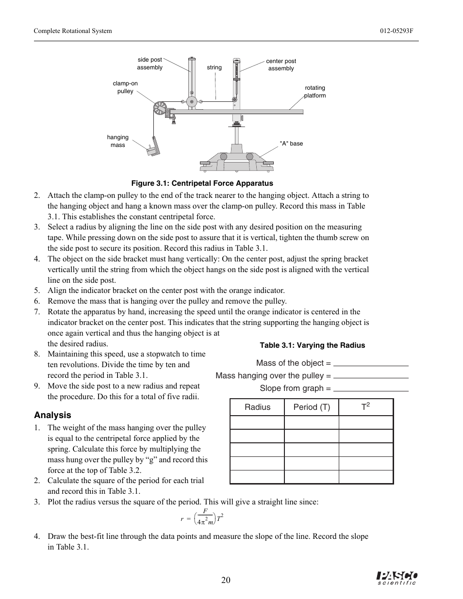 Figure 3.1: centripetal force apparatus, Rotating platform, Hanging mass | Center post assembly, Side post assembly, Clamp-on pulley, A" base, String, Table 3.1: varying the radius | PASCO ME-8950A COMPLETE ROTATIONAL SYSTEM User Manual | Page 24 / 49