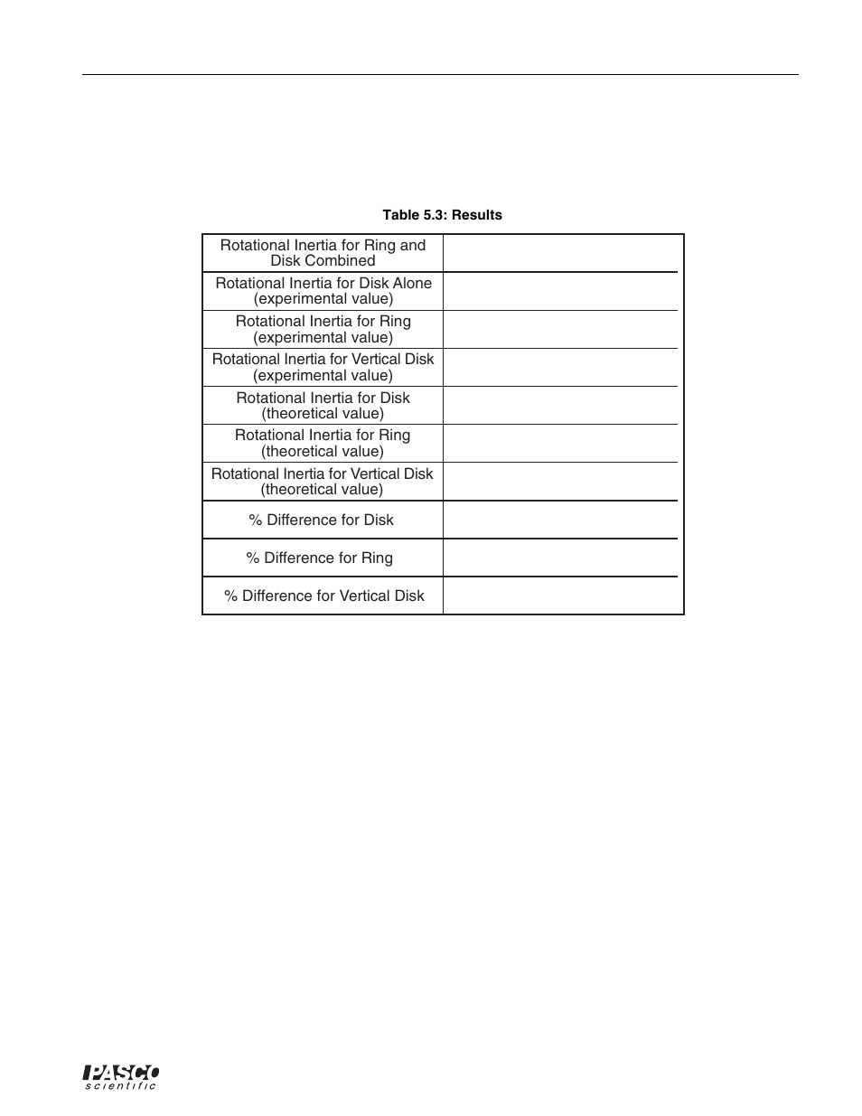Table 5.3: results | PASCO ME-8950A COMPLETE ROTATIONAL SYSTEM User Manual | Page 39 / 49