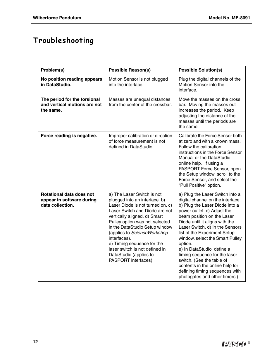 Troubleshooting | PASCO ME-8091 Wilberforce Pendulum User Manual | Page 13 / 20