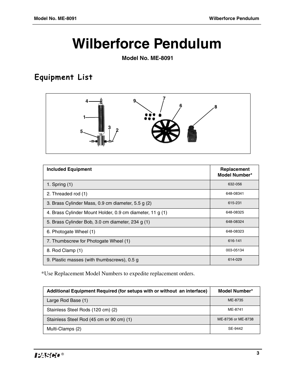 Wilberforce pendulum, Equipment list | PASCO ME-8091 Wilberforce Pendulum User Manual | Page 4 / 20