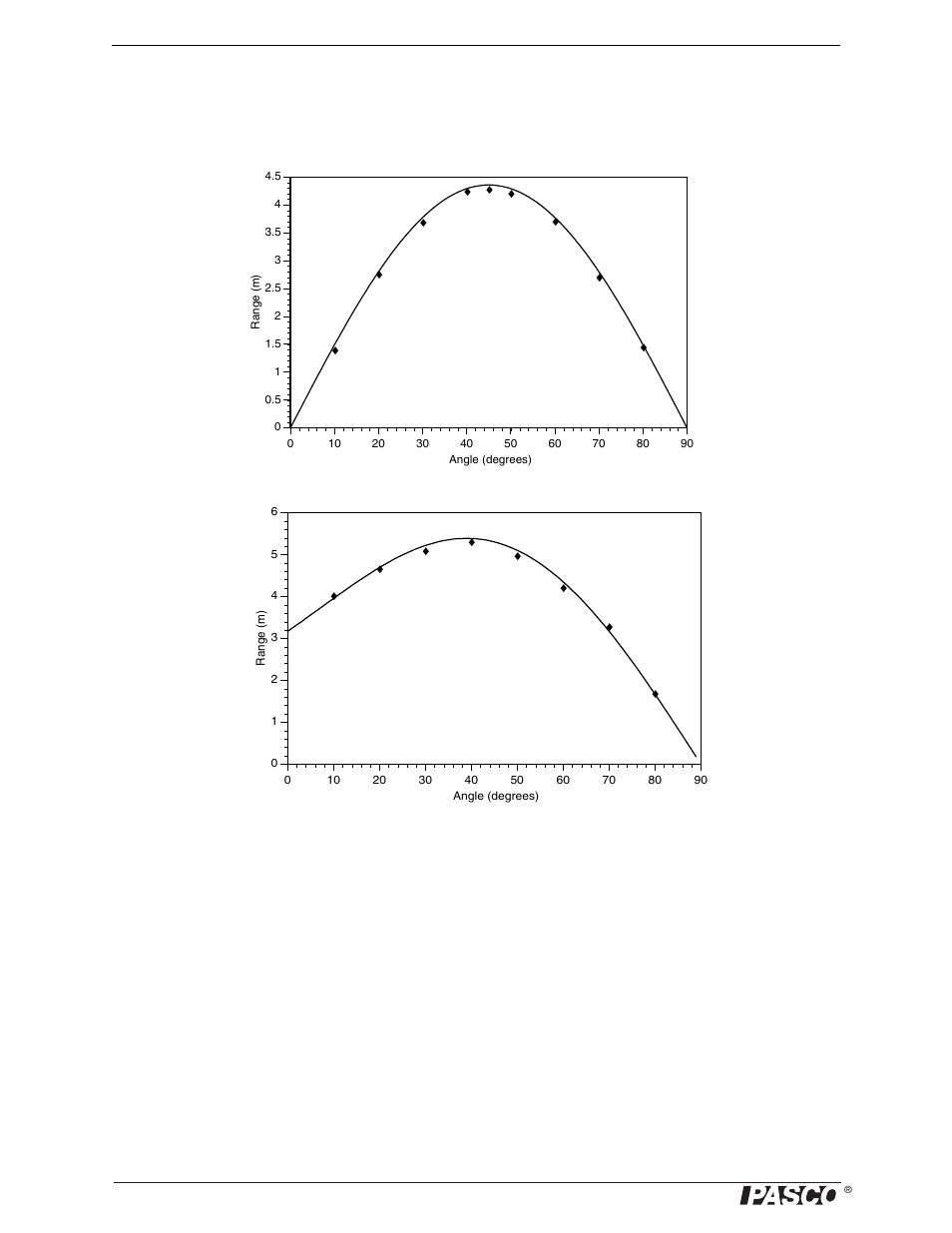 Exp. 3: projectile range versus angle, Exp. 4: projectile path | PASCO ME-6800 Projectile Launcher (Short Range) User Manual | Page 44 / 50