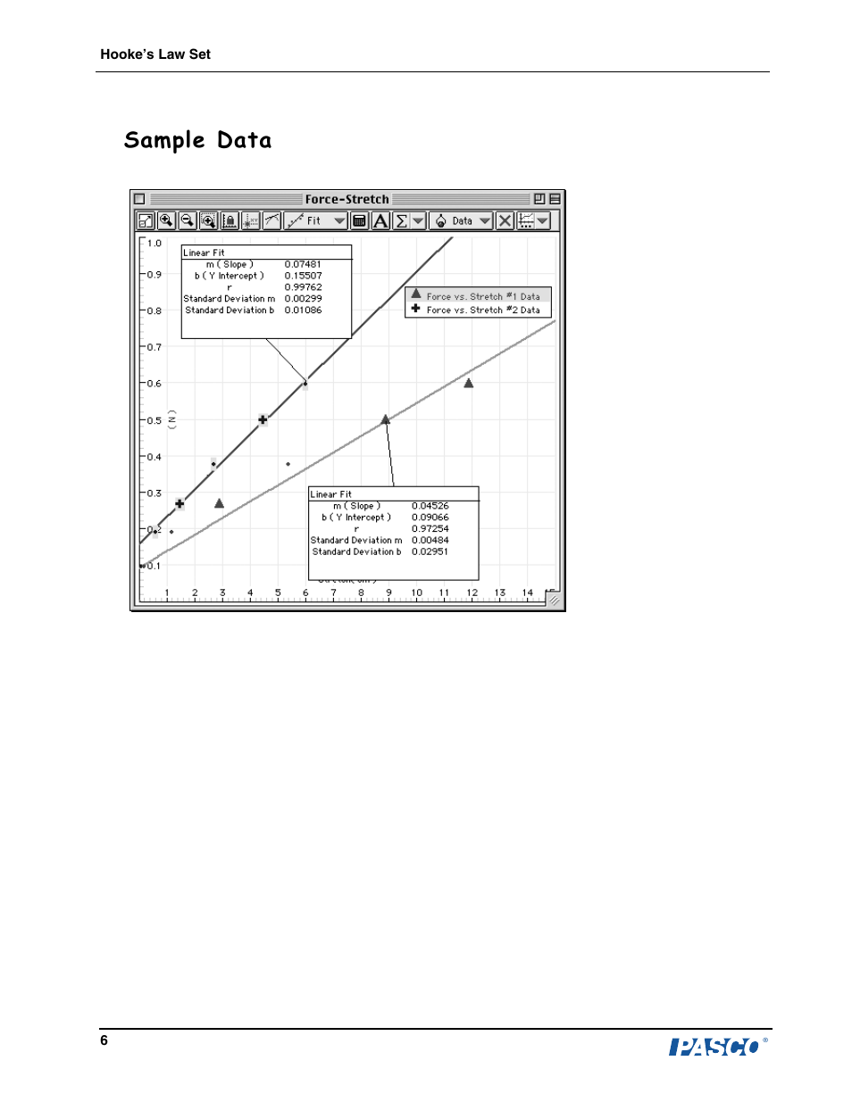 Sample data | PASCO ME-9827 Hooke’s Law Set User Manual | Page 7 / 10