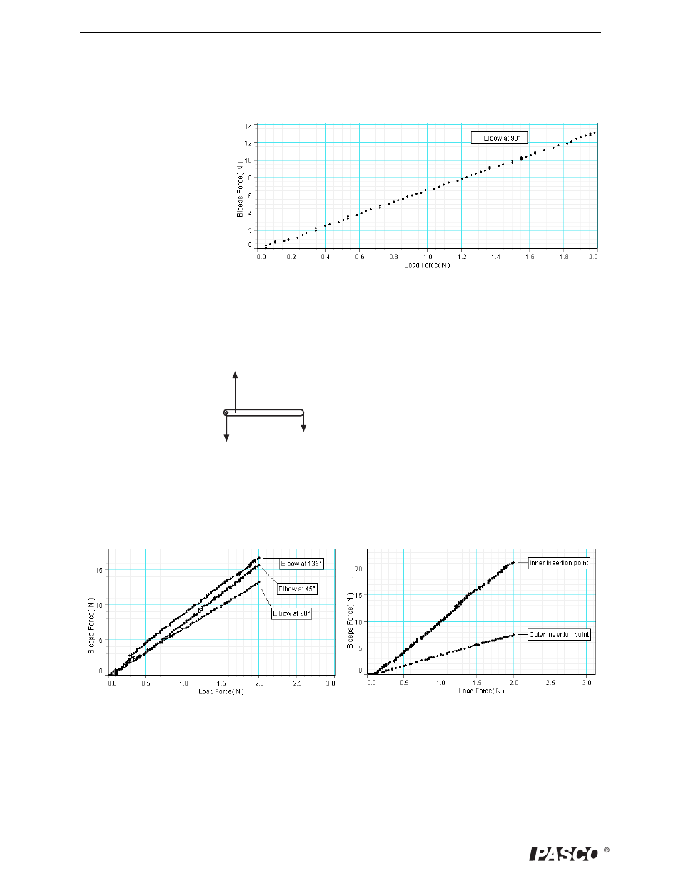 Teacher’s notes | PASCO ME-6807A Human Arm Model User Manual | Page 28 / 34