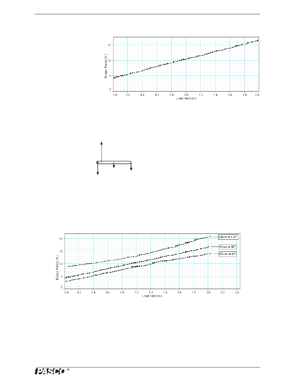 Experiment 2: biceps force versus weight | PASCO ME-6807A Human Arm Model User Manual | Page 29 / 34