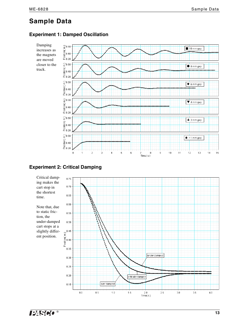 Sample data | PASCO ME-6828 Dynamics Cart Magnetic Damping User Manual | Page 13 / 15