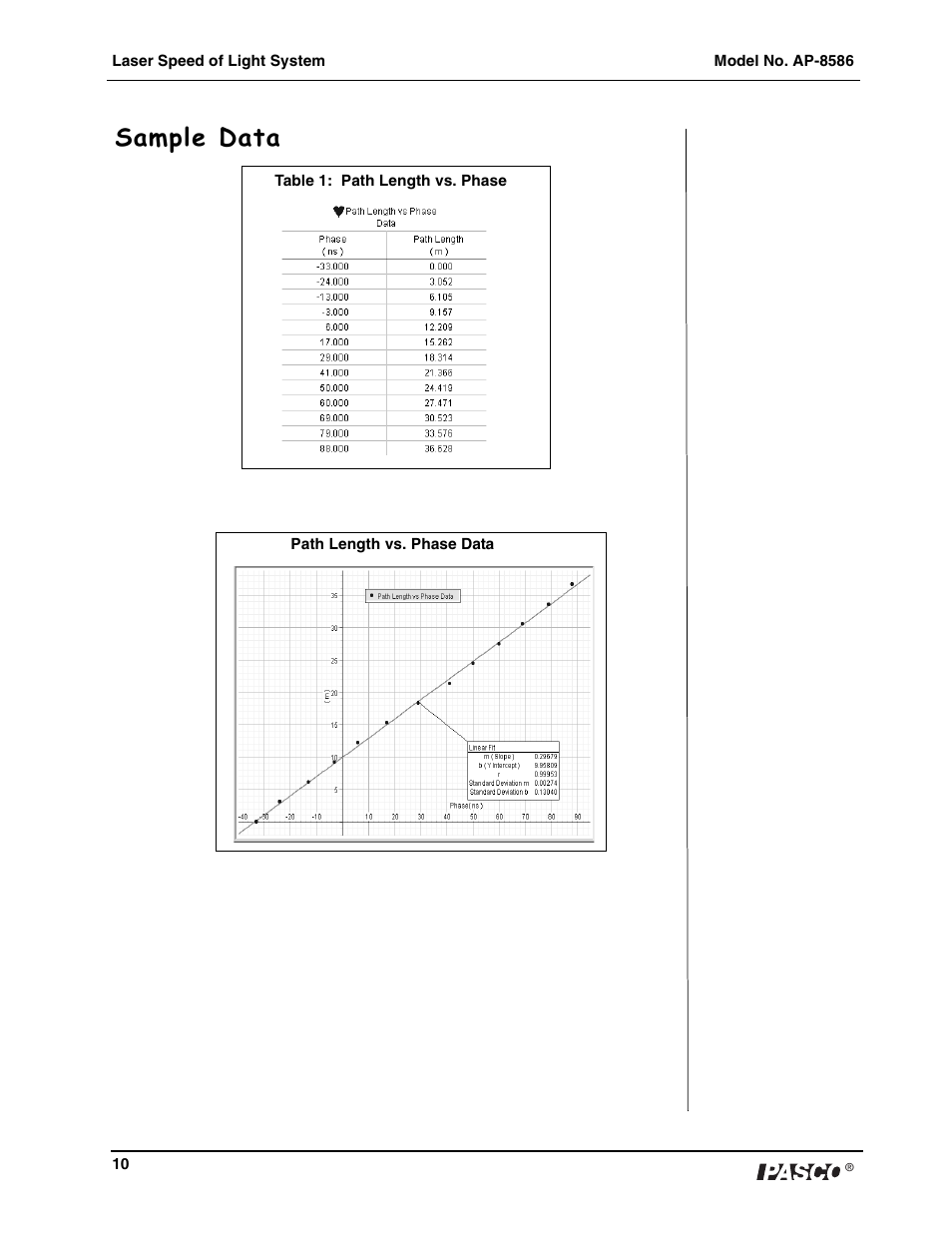 Sample data | PASCO AP-8586 Laser Speed of Light Apparatus User Manual | Page 11 / 18