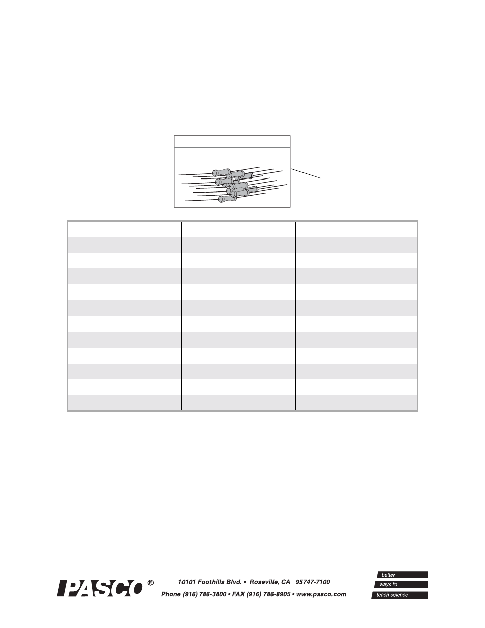 PASCO EM-8784 Resistor Pack User Manual | 2 pages