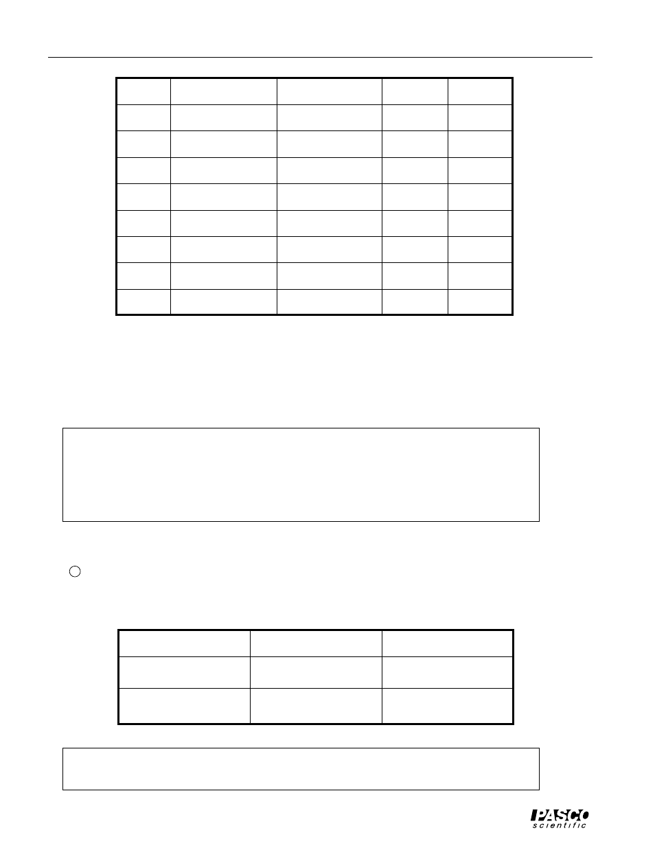 PASCO EM-8622 BASIC ELECTRICITY User Manual | Page 28 / 44