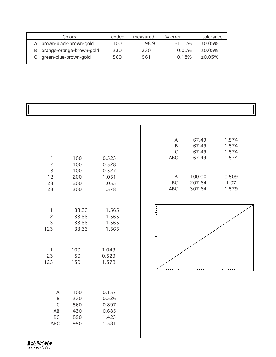 Exp 5- voltages in circuits | PASCO EM-8622 BASIC ELECTRICITY User Manual | Page 39 / 44