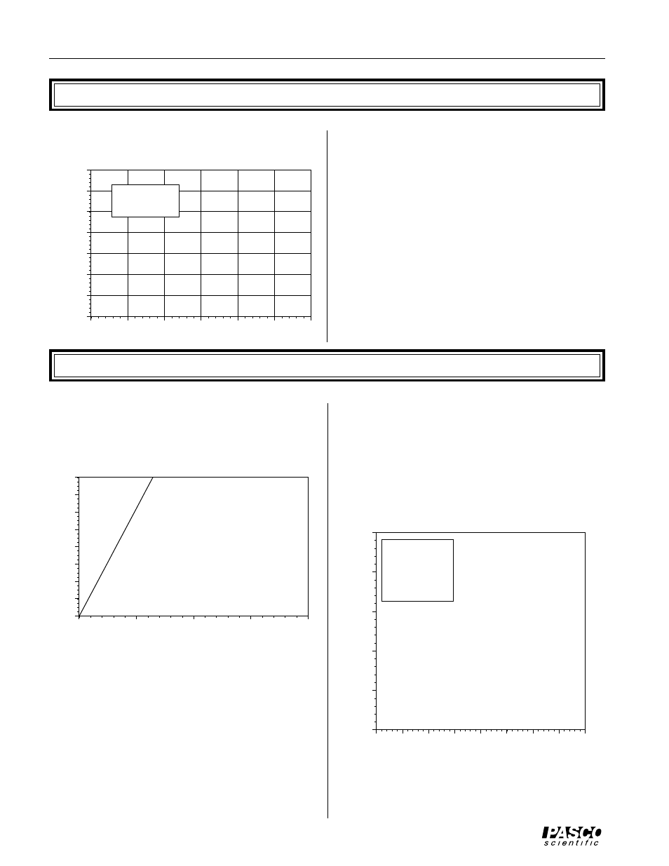 Exp 9- diodes, Exp 10- transistors, Analysis | Extensions, Discussion, Collector current (ma), 10 ohm load, 47 ohm load, 100 ohm load | PASCO EM-8622 BASIC ELECTRICITY User Manual | Page 42 / 44