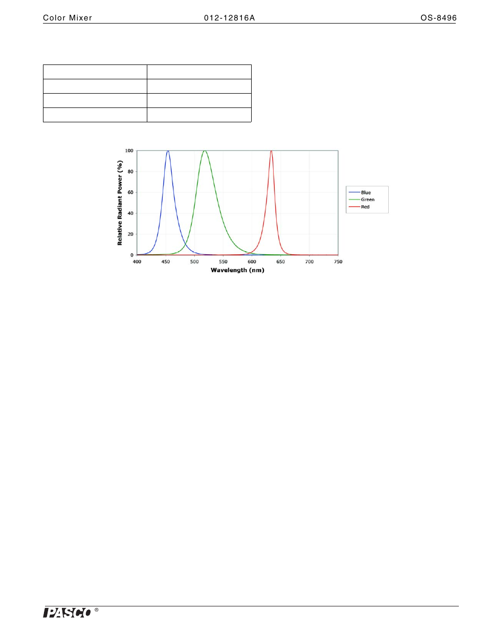 Technical support | PASCO OS-8496 Color Mixer User Manual | Page 5 / 5