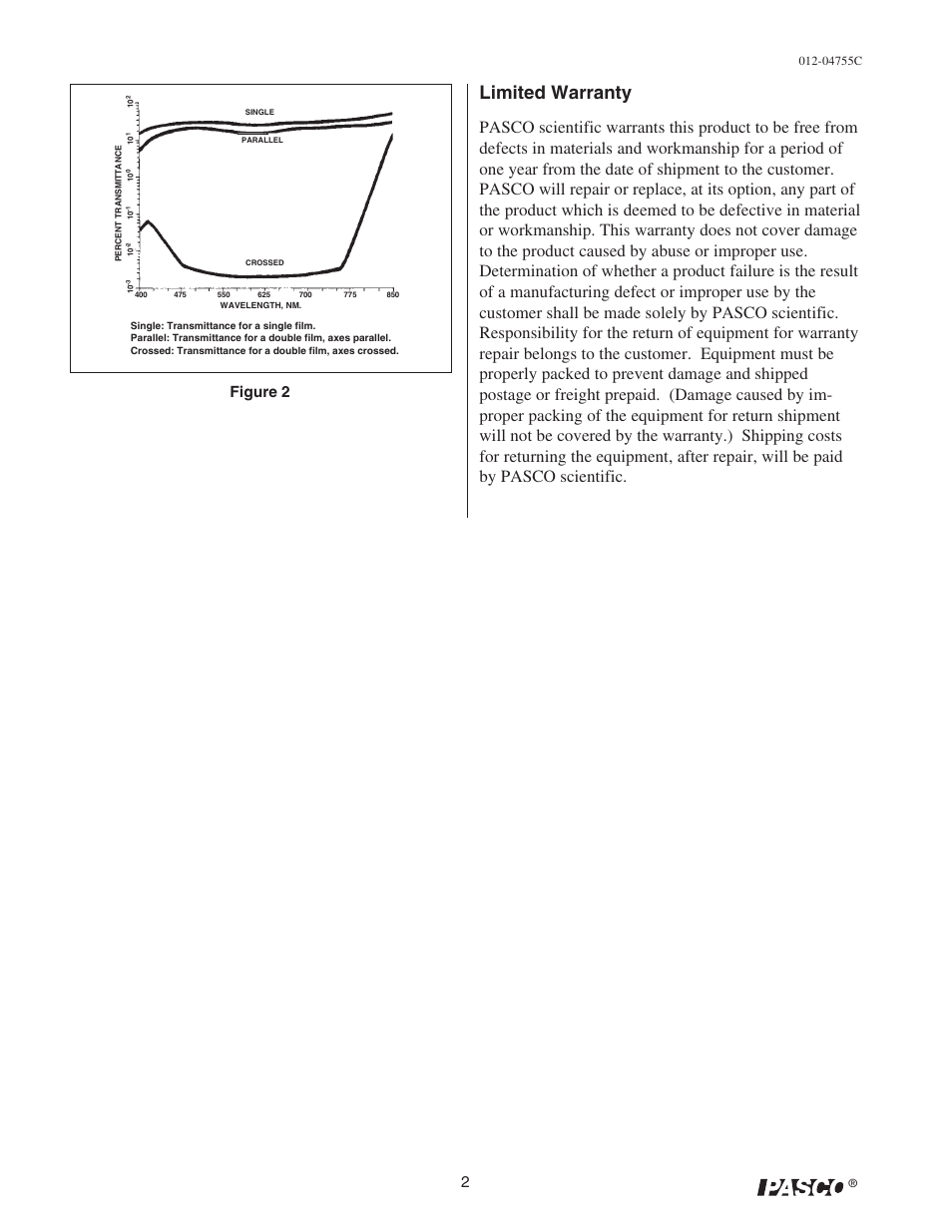 Limited warranty, Figure 2 | PASCO OS-9477 POLARIZING SHEETS User Manual | Page 2 / 2