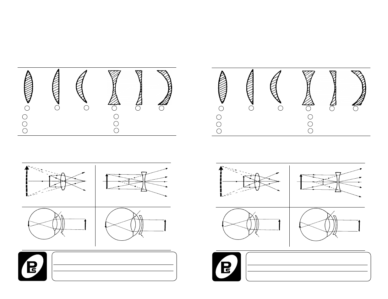 PASCO SE-9013 GROUND GLASS LENSES User Manual | 1 page