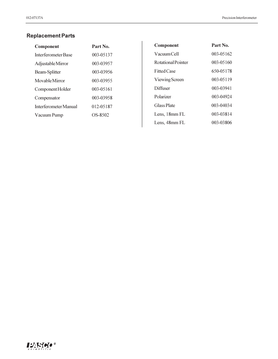 PASCO OS-9257A PRECISION INTERFEROMETER User Manual | Page 23 / 28
