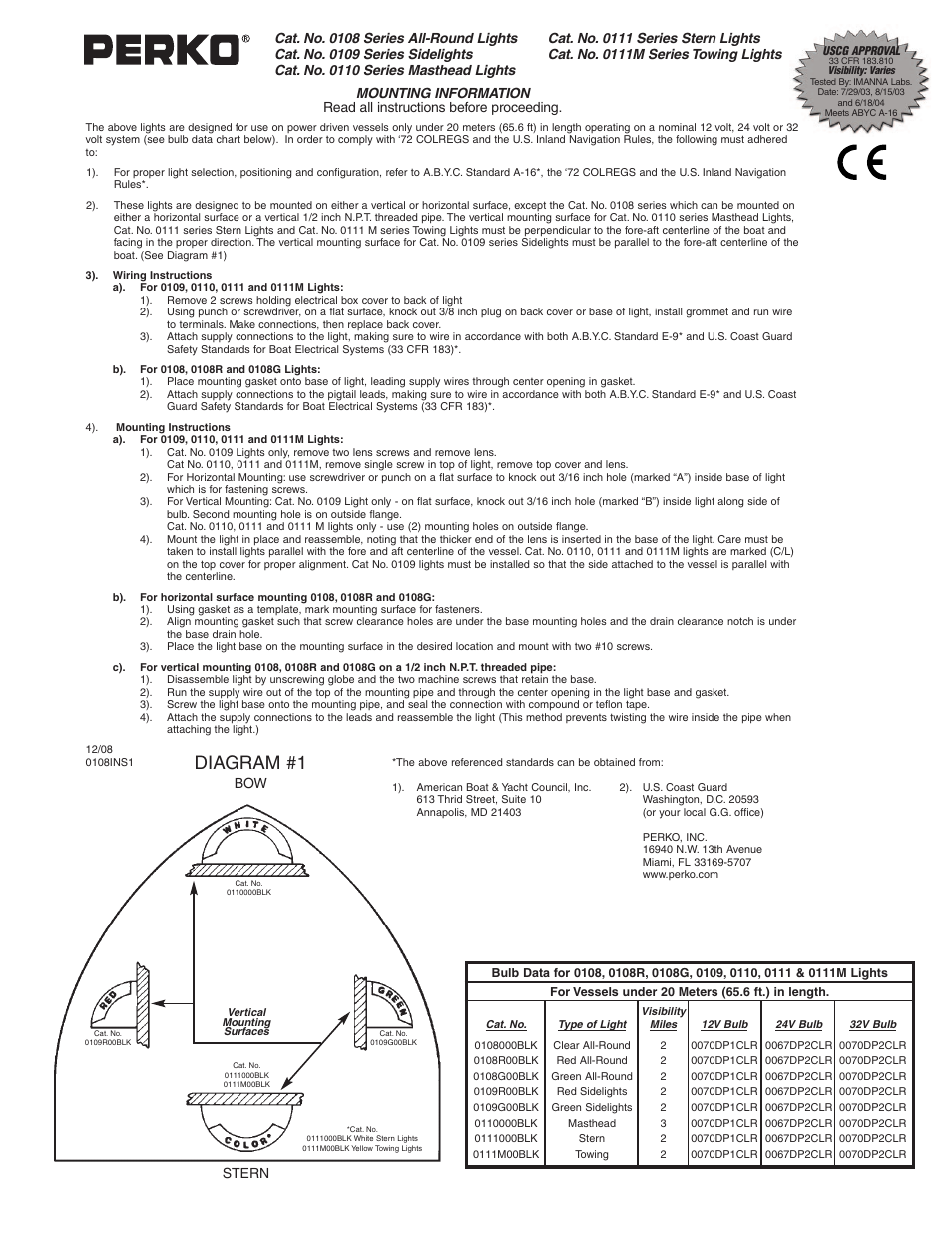 PERKO 0111 User Manual | 1 page