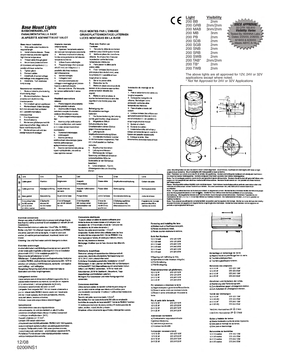 PERKO 0200TWB User Manual | Page 2 / 2