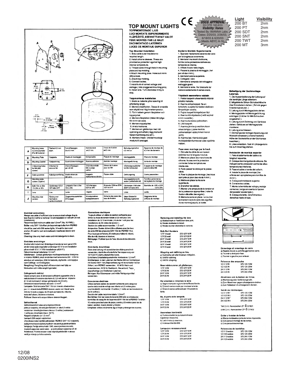 PERKO 0200TWT User Manual | Page 2 / 2
