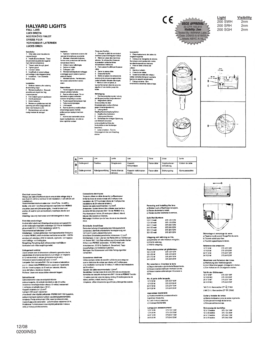 PERKO 0200SWH User Manual | Page 2 / 2