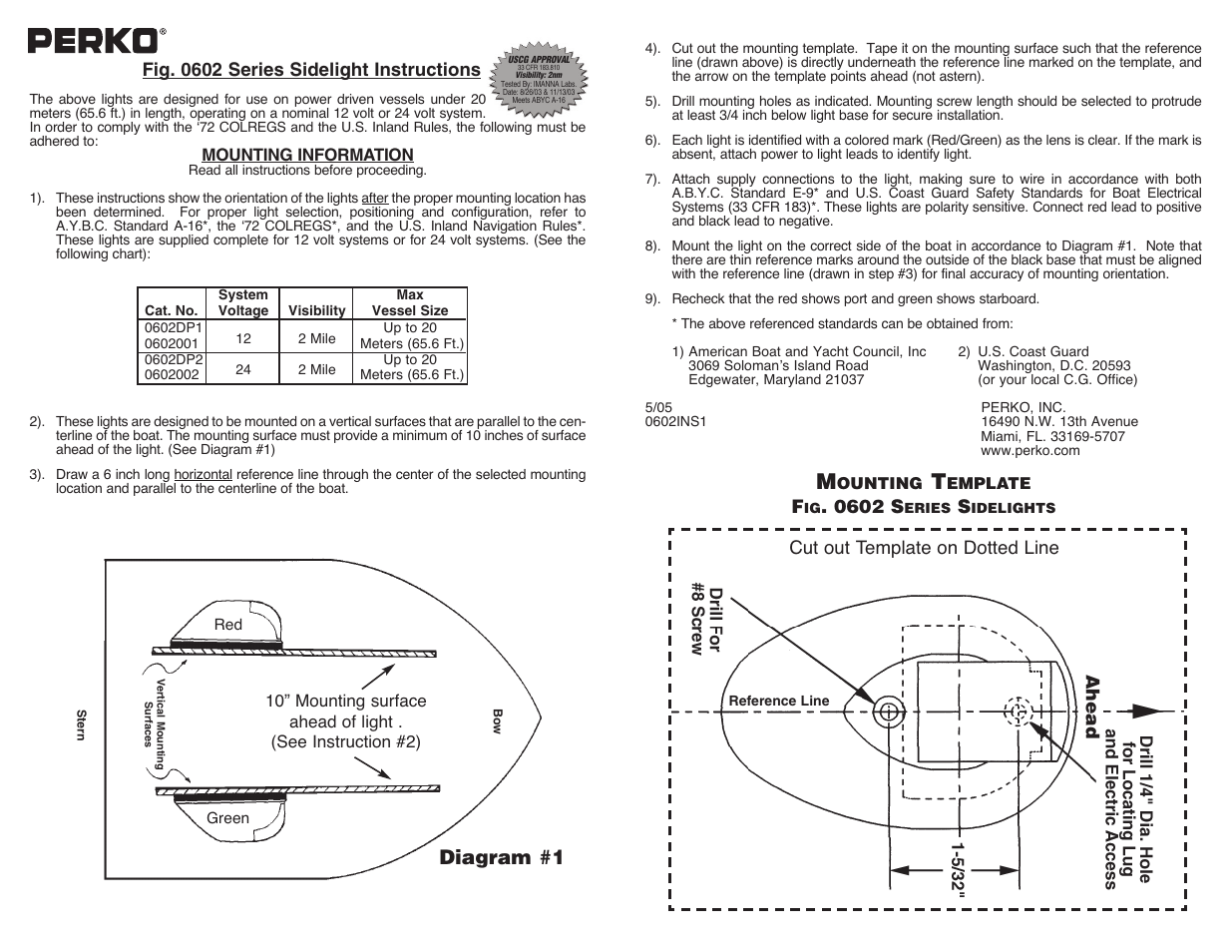 PERKO 0602 User Manual | 1 page