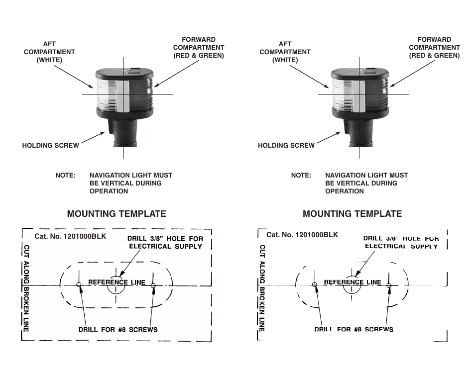 Mounting template | PERKO 1201 User Manual | Page 2 / 2