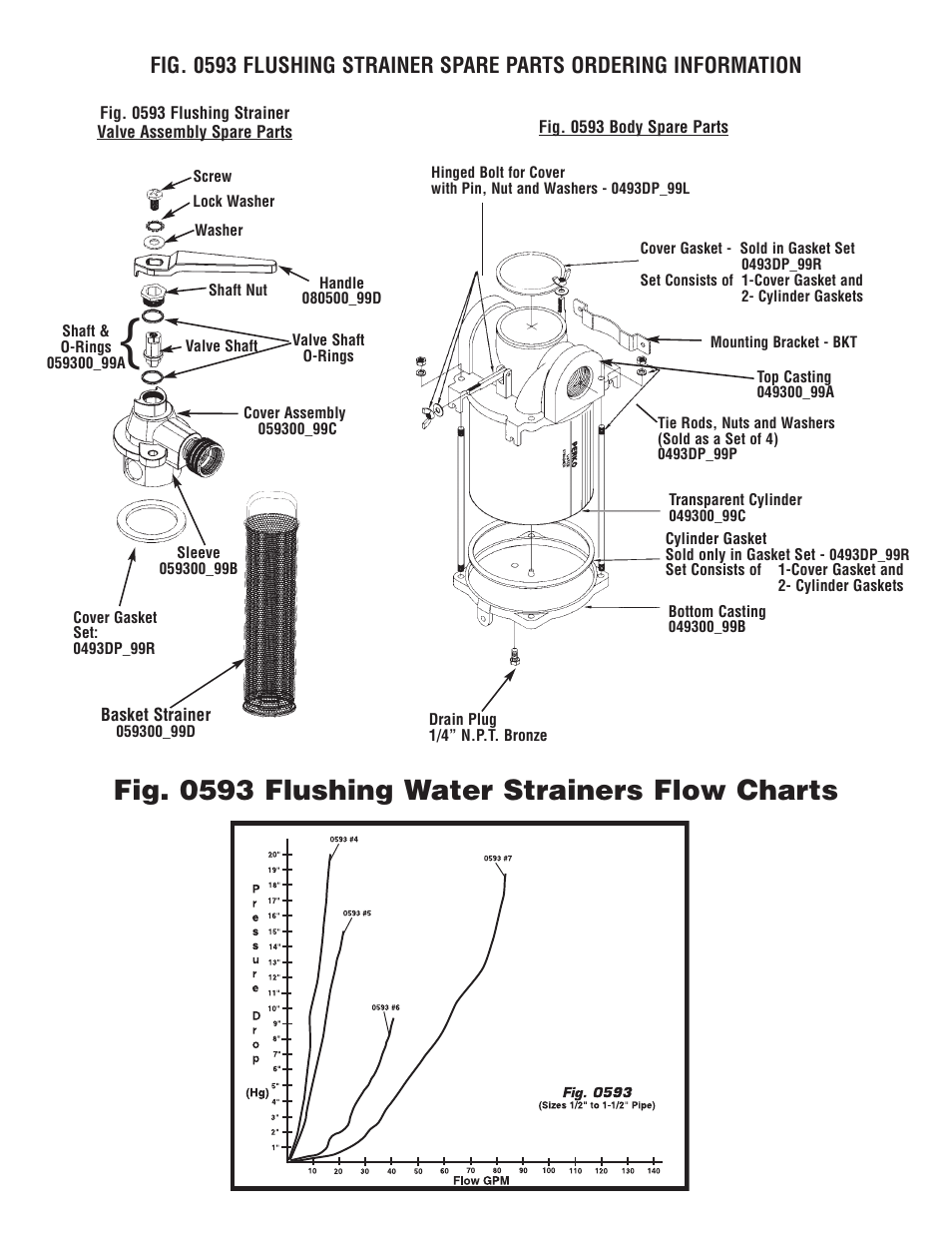 Fig. 0593 flushing water strainers flow charts | PERKO 0593 User Manual | Page 2 / 2