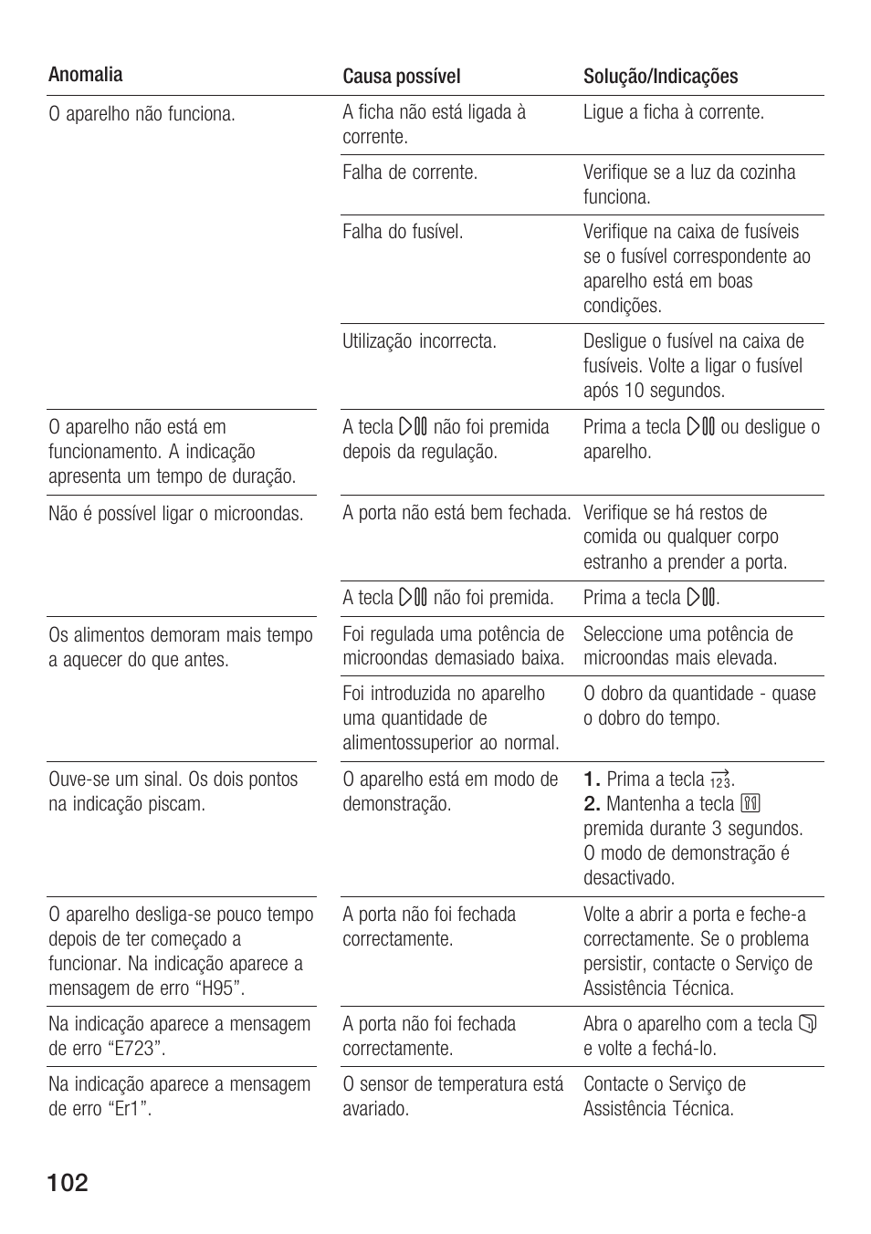 Bosch HMT 85ML63 User Manual | Page 102 / 152