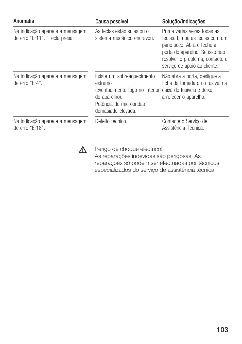 Bosch HMT 85ML63 User Manual | Page 103 / 152