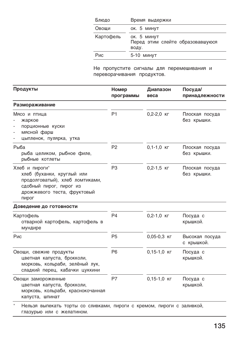 Bosch HMT 85ML63 User Manual | Page 135 / 152