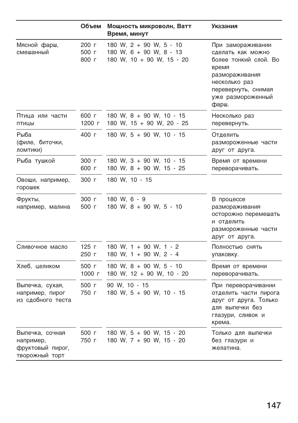 Bosch HMT 85ML63 User Manual | Page 147 / 152