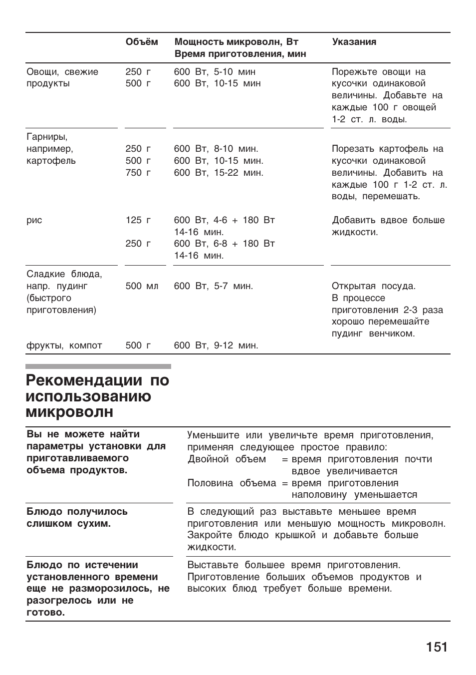 Pe®o¯e¸ªaýåå ÿo åcÿoæ¿µo­a¸еч ¯е®po­oж | Bosch HMT 85ML63 User Manual | Page 151 / 152