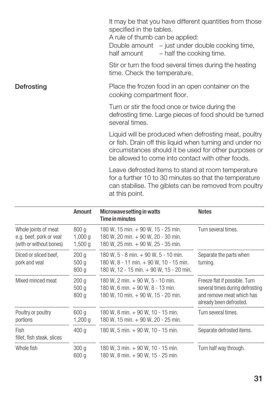 Bosch HMT 85ML63 User Manual | Page 31 / 152