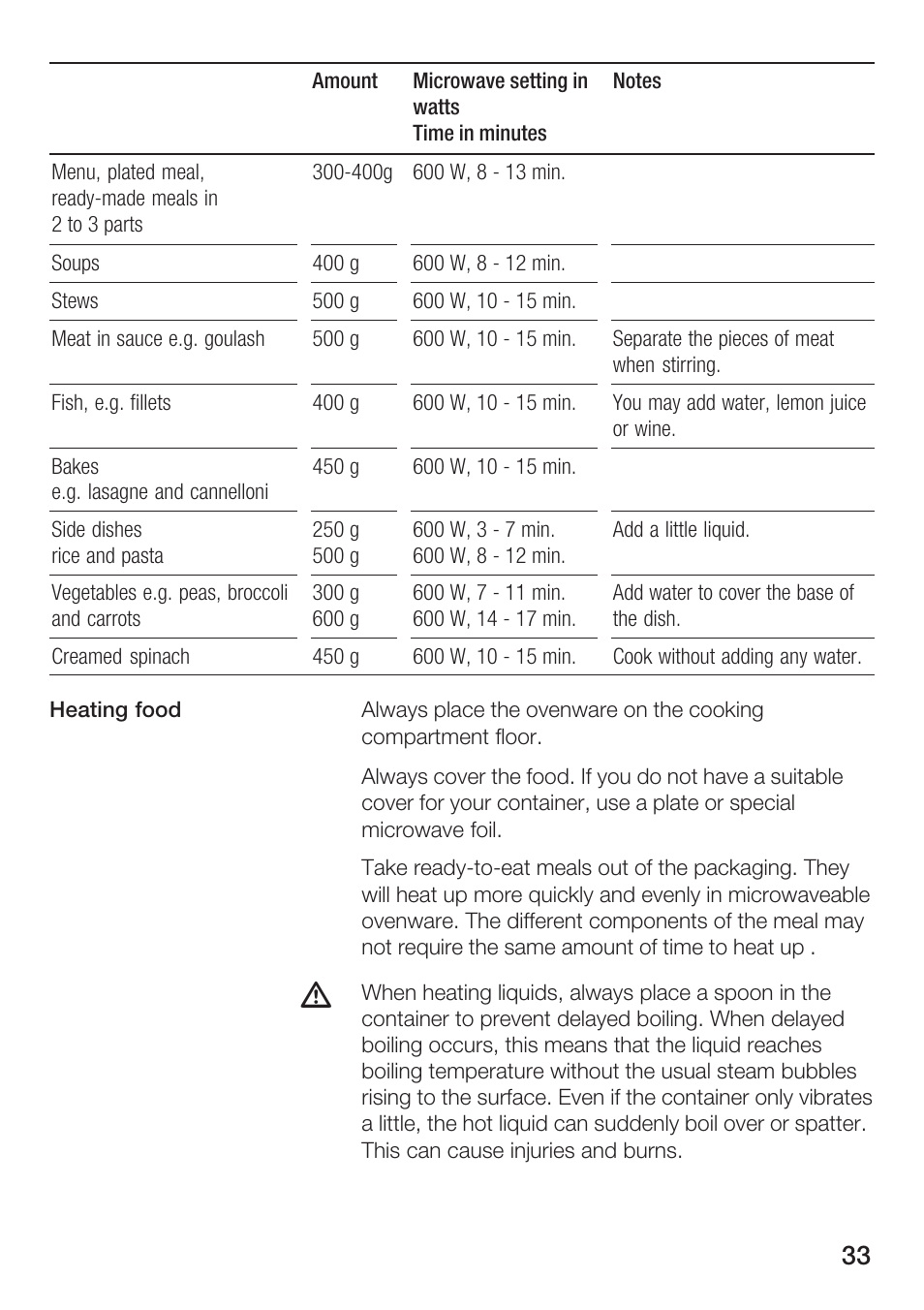 Bosch HMT 85ML63 User Manual | Page 33 / 152