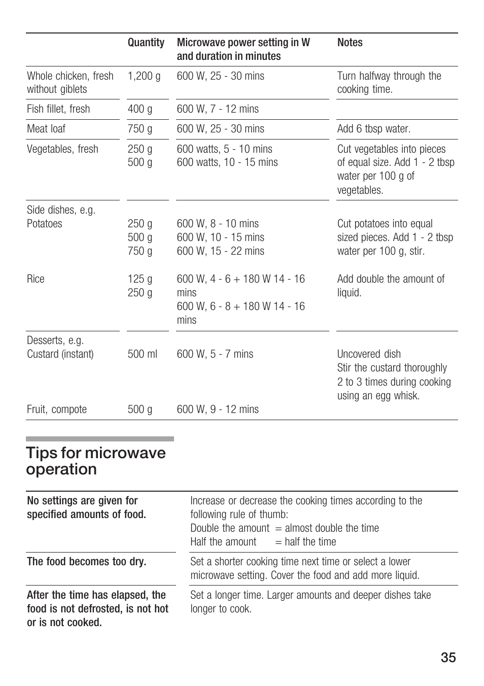 Tips for microwave operation | Bosch HMT 85ML63 User Manual | Page 35 / 152