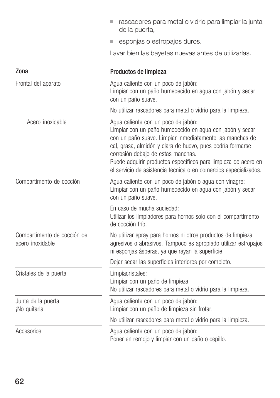 Bosch HMT 85ML63 User Manual | Page 62 / 152