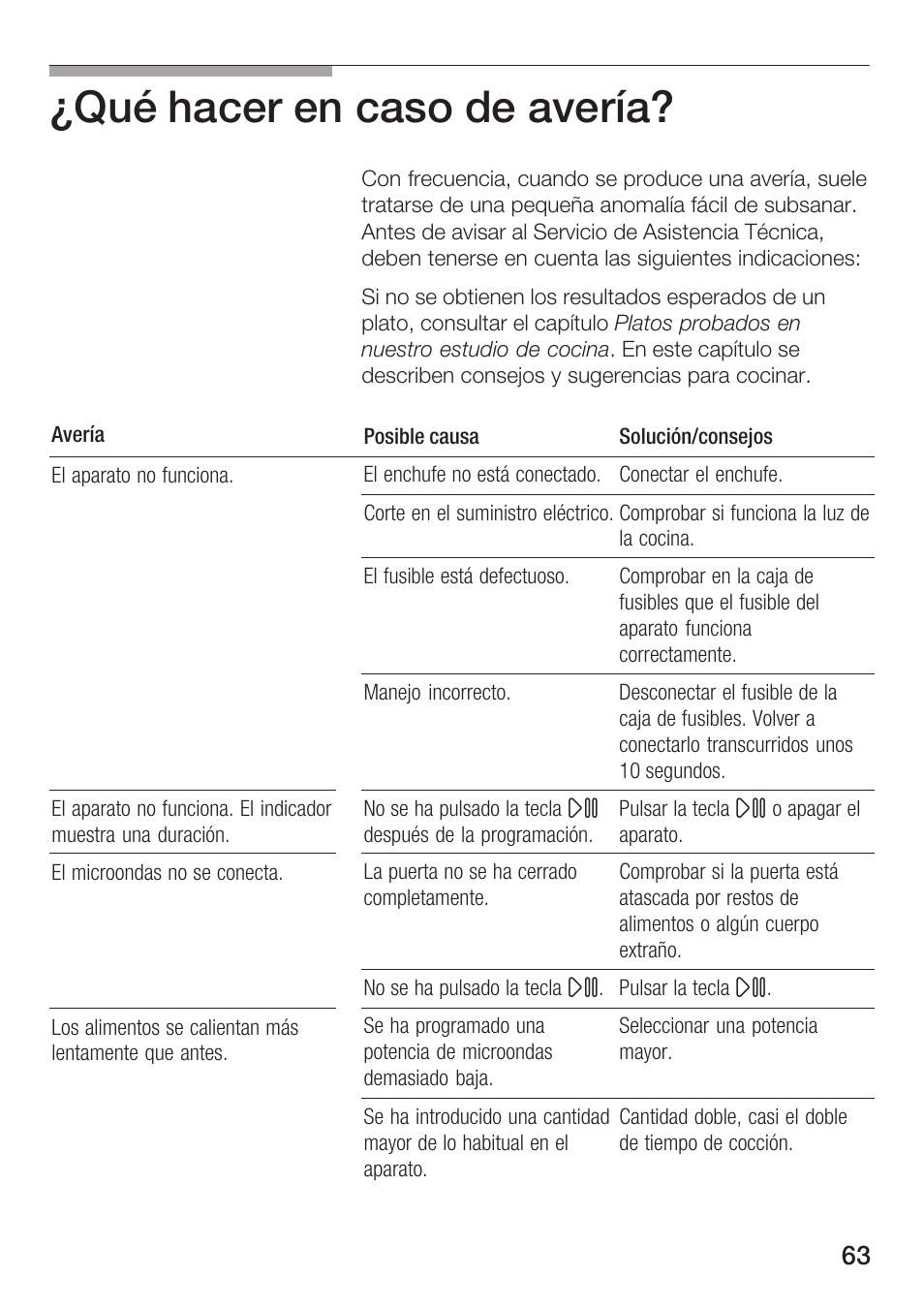 Qué hacer en caso de avería | Bosch HMT 85ML63 User Manual | Page 63 / 152