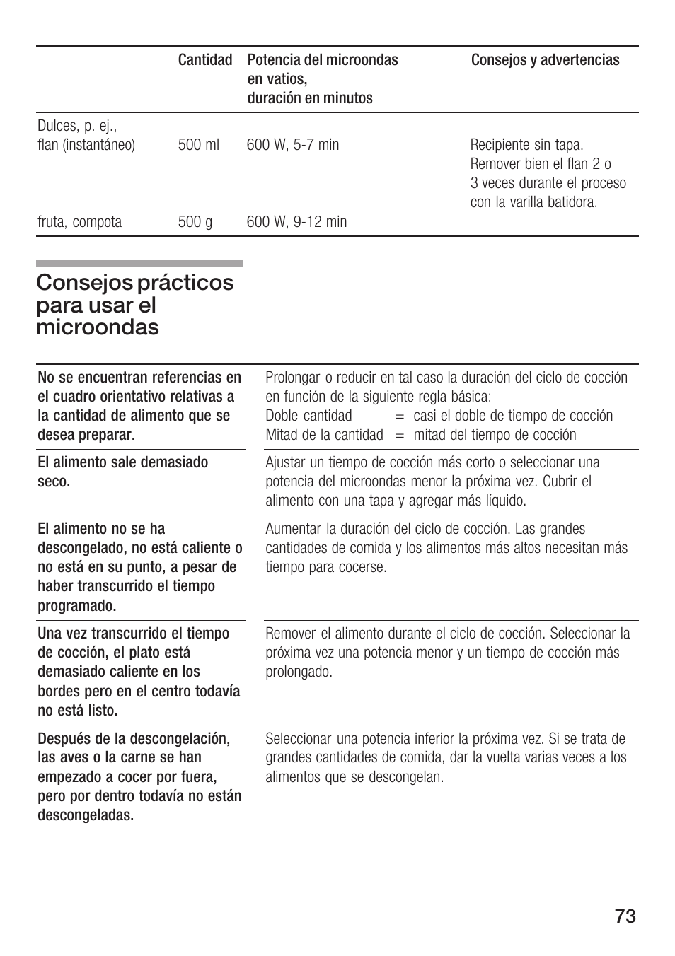 Consejos prácticos para usar el microondas | Bosch HMT 85ML63 User Manual | Page 73 / 152