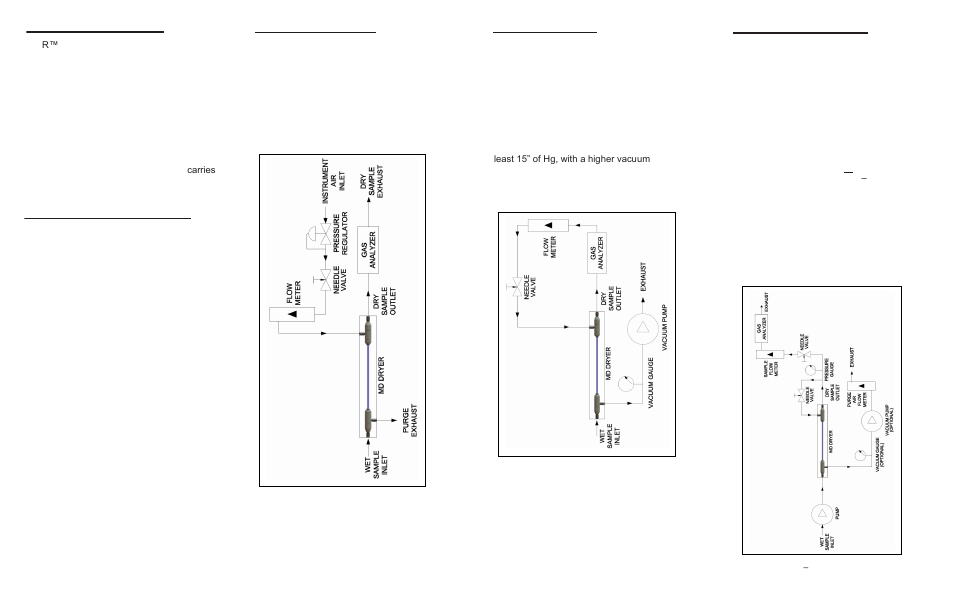 Perma Pure MD-R Series User Manual | Page 2 / 2