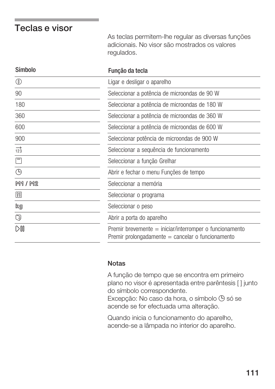 Teclas e visor | Bosch HMT 85GL53 User Manual | Page 111 / 204