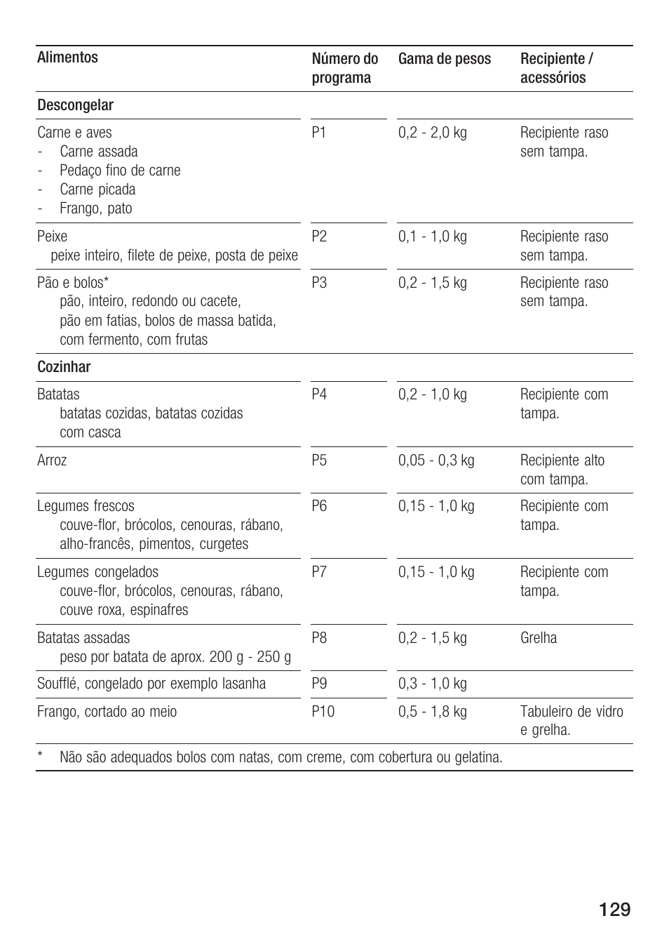 Bosch HMT 85GL53 User Manual | Page 129 / 204