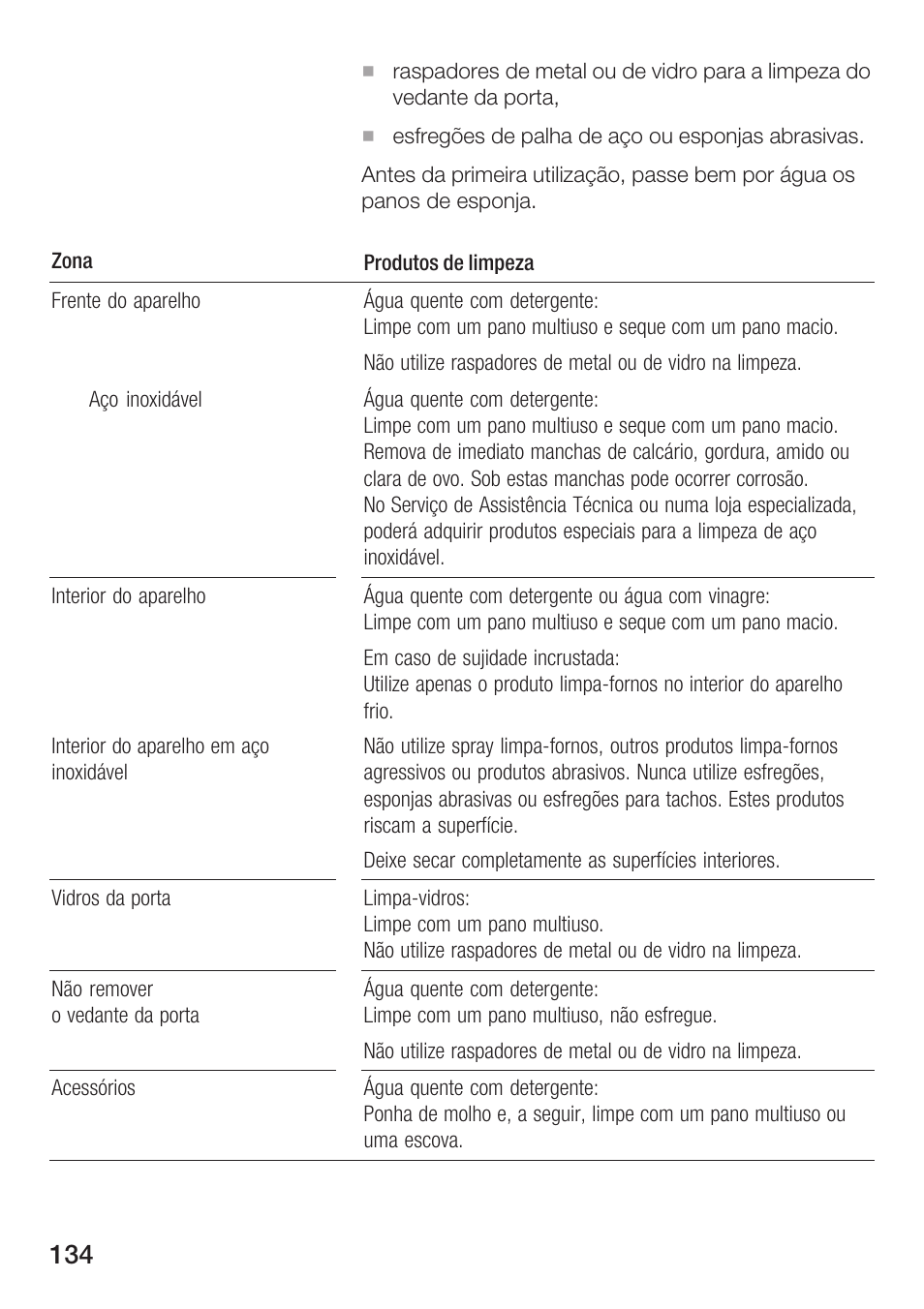 Bosch HMT 85GL53 User Manual | Page 134 / 204