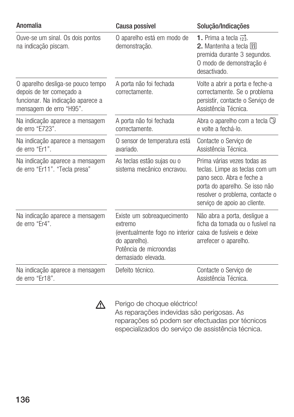 Bosch HMT 85GL53 User Manual | Page 136 / 204